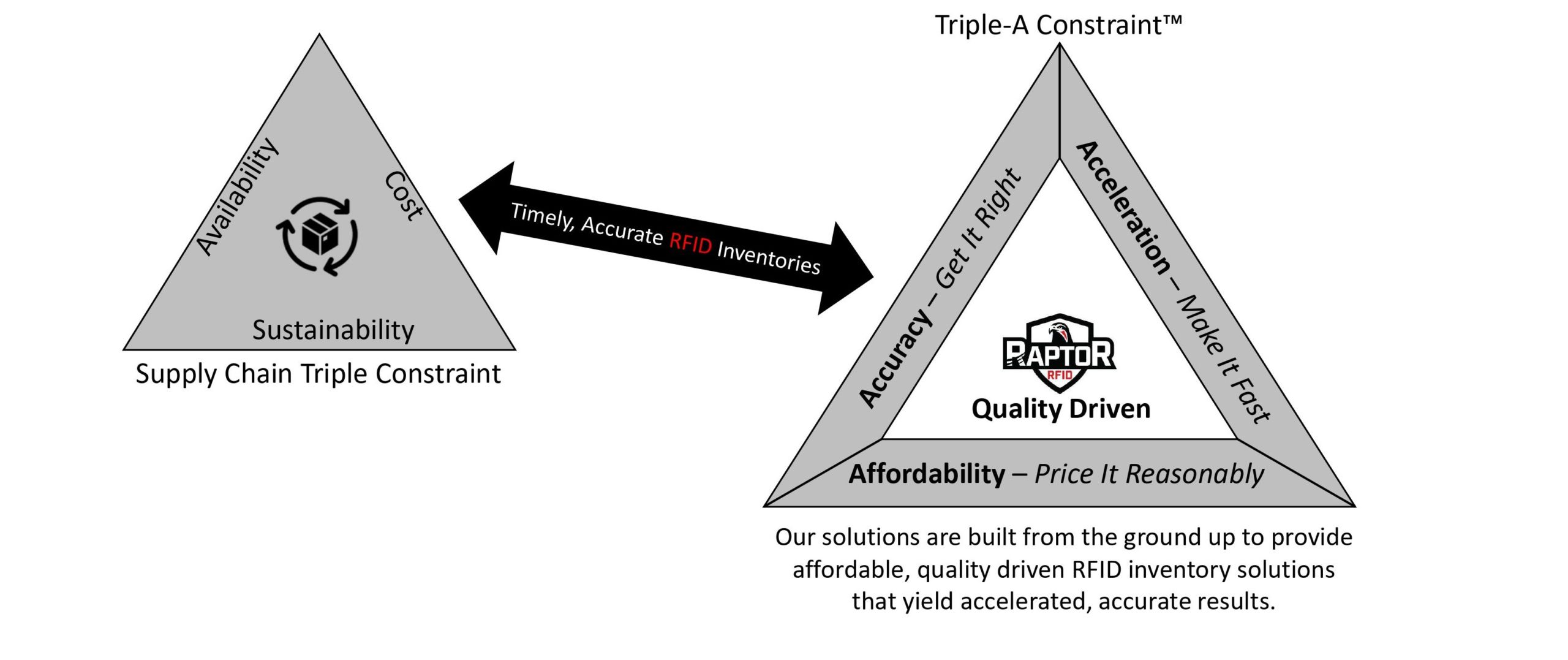 about us Raptor RFID